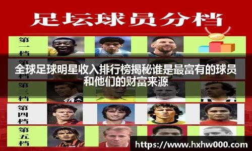 全球足球明星收入排行榜揭秘谁是最富有的球员和他们的财富来源